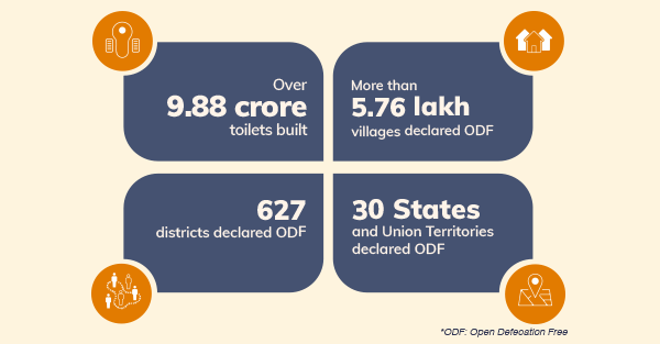 Ministry of Drinking Water and Sanitation, Government of India