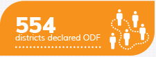 554 districts declared ODF